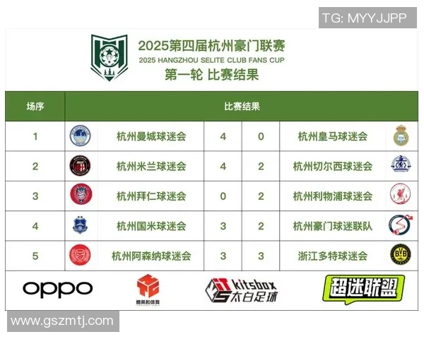 杭州足球队在洲际杯积分榜上以98分稳居第一名引发关注